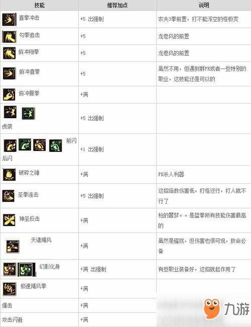 DNF蓝拳2025加点指南:核心流派与实战方案