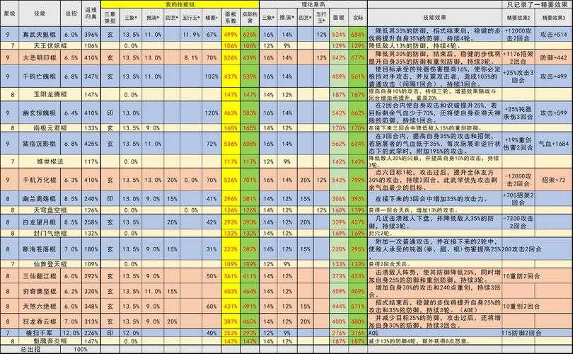 根据《热血江湖2025》最新技能数据,以下为三大核心技能的深度解析与实战应用指南: