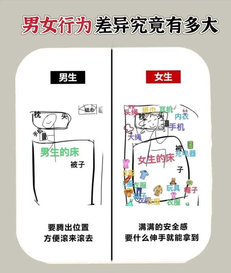 男女差异对比视频精选