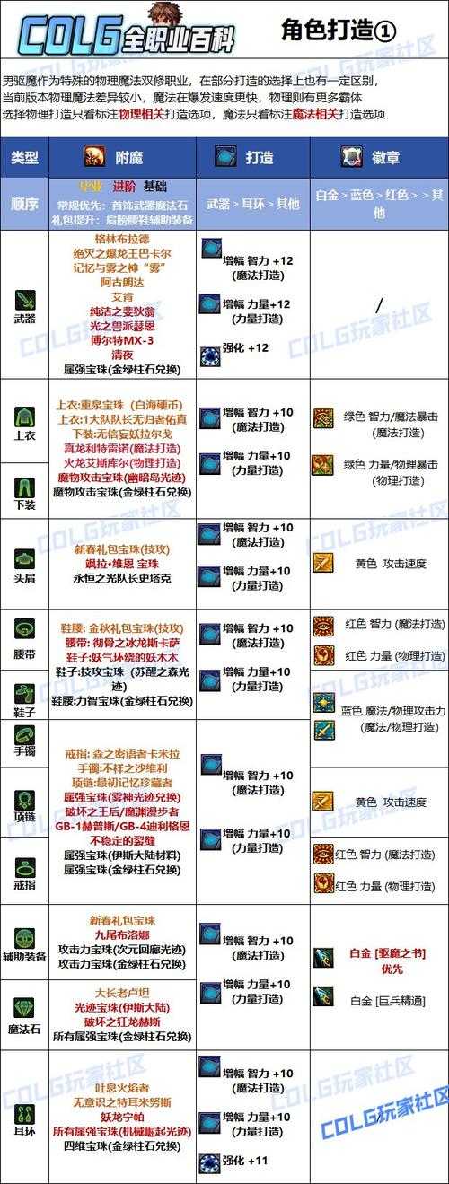 DNF2025强化12保底碎率≤5%次数增
