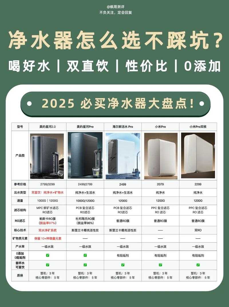 2025年 淨水滴 玩家全攻略 从新手到高手的进阶指南