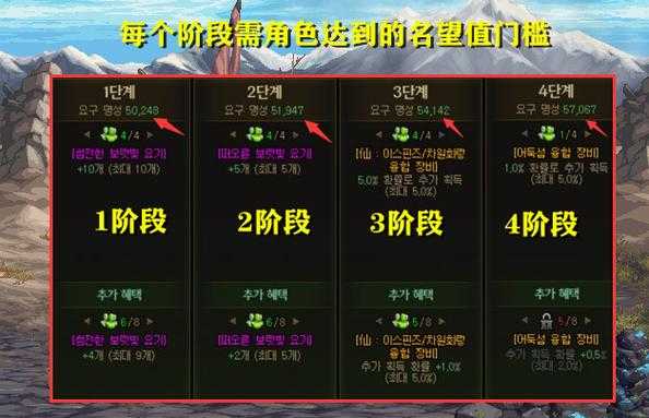 DNF 70版本9级冒险团2025生存现状解析