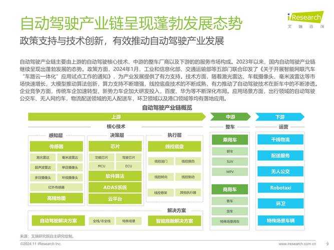 《2025年智能出行市场调研报告》核心洞察与趋势分析