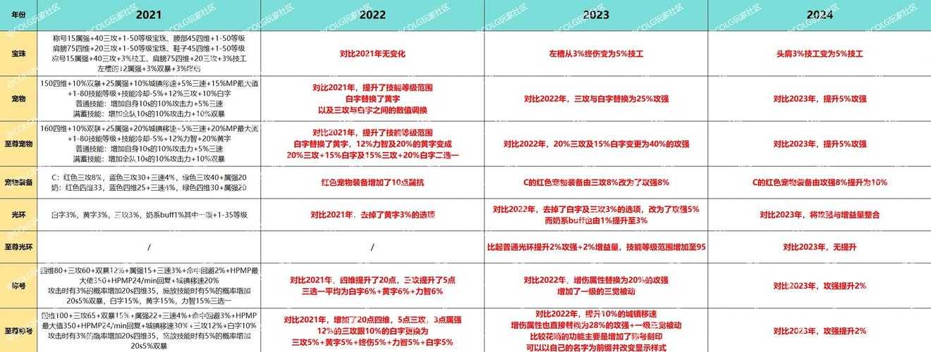 以下是对游戏春节套产品迭代及行业趋势的专业分析报告: