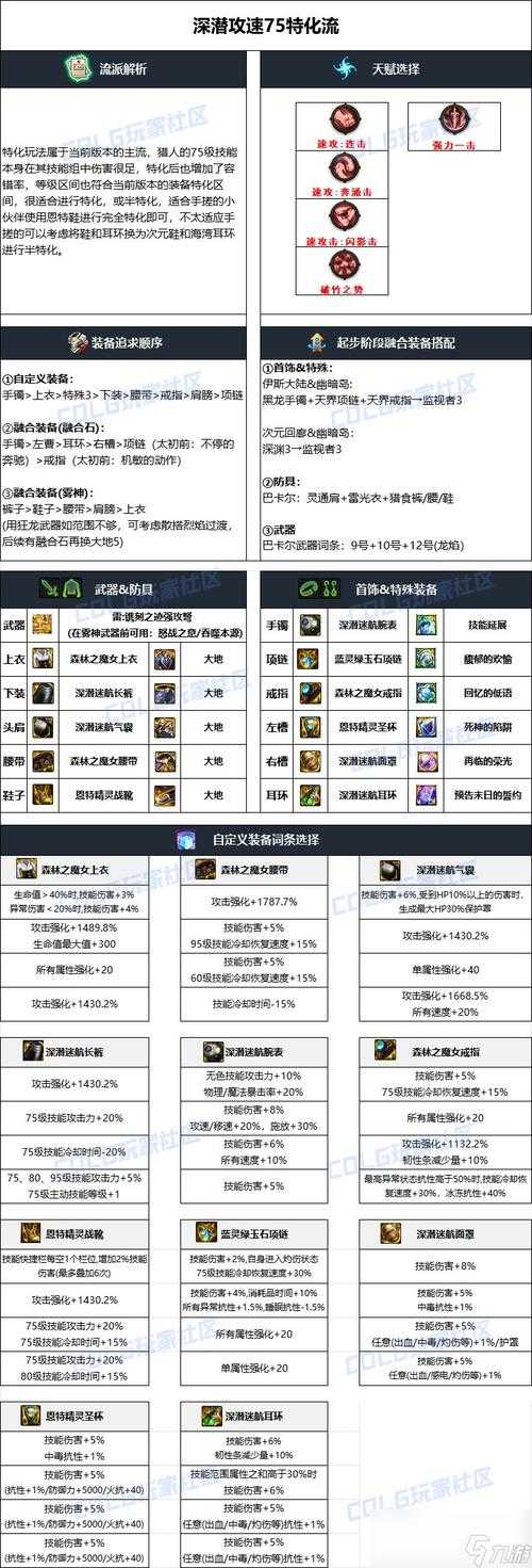 DNF100级装备继承2025全解析