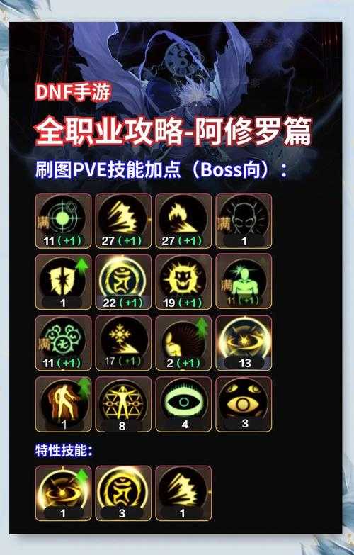 dnf手游阿修罗刷图