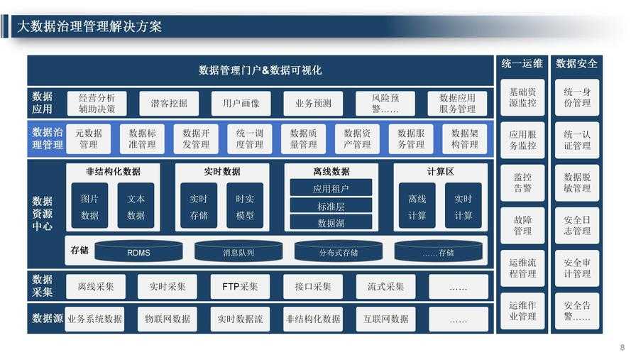 高效数据集成平台:实现企业信息无缝整合