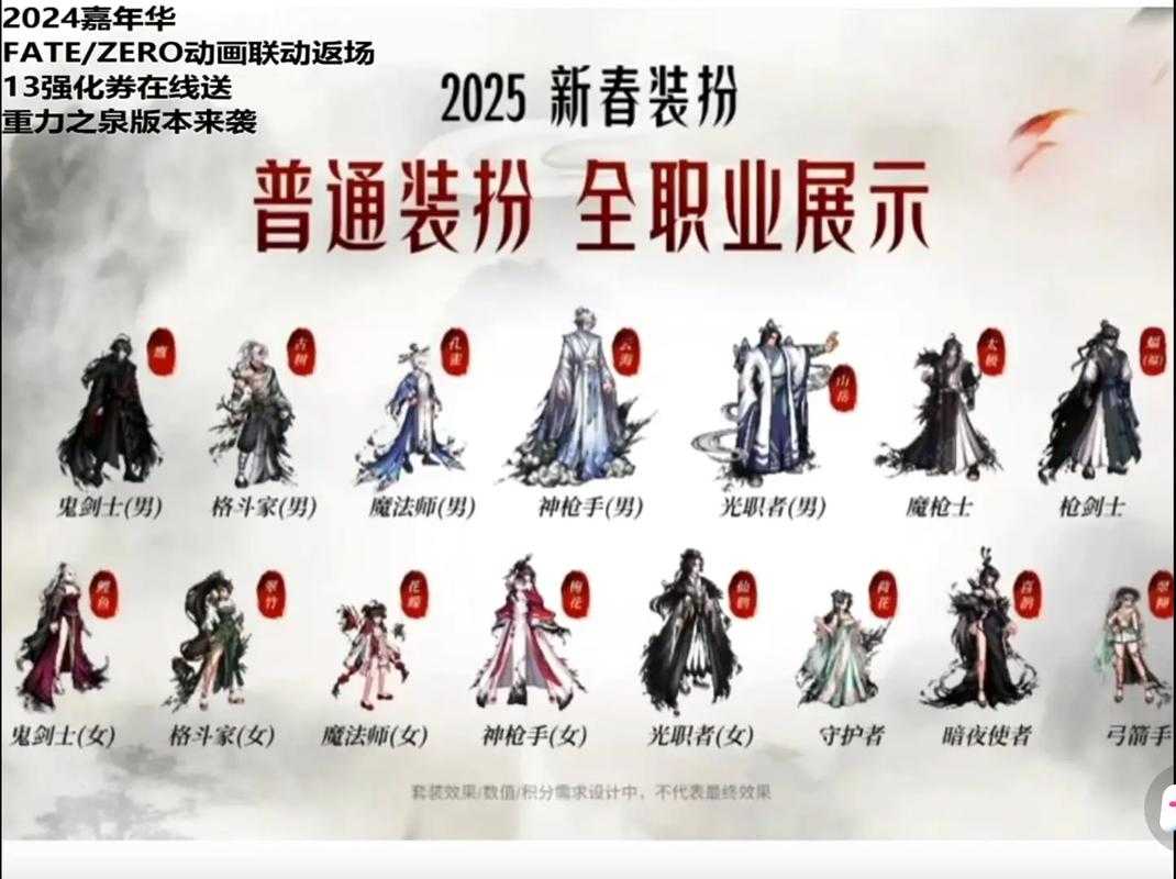 2025DNF勇者套装属性对比实战搭配指南