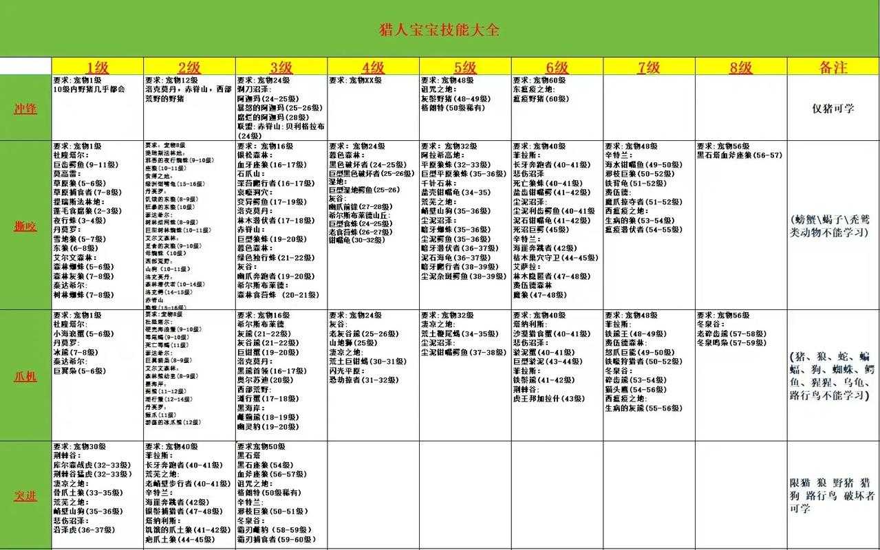 如何为我的角色选择最适合的猎人宝宝伙伴?有哪些考量因素?如何判断宝宝的实力和适应力?攻略建议来了