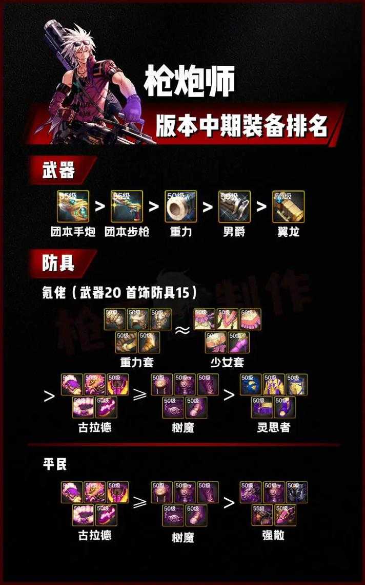 如何为枪炮师选择的史诗装备搭配方案?高效提升战斗能力指南
