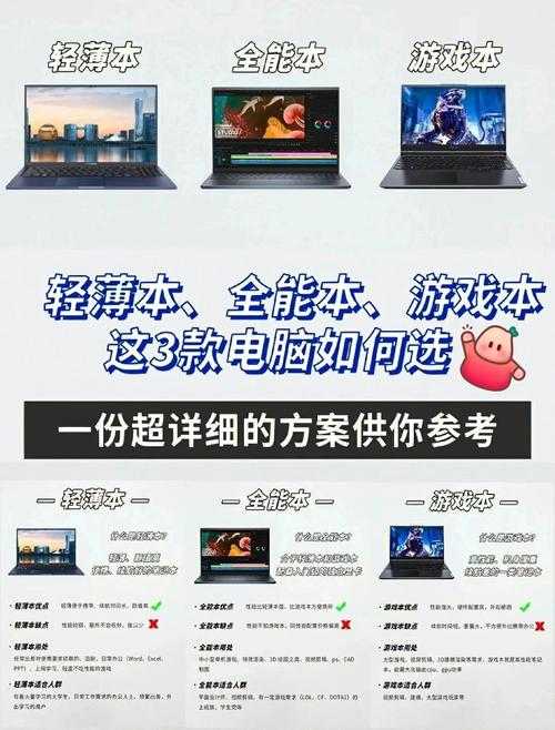 如何挑选适合新手的电脑游戏？