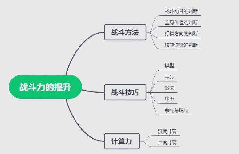 高效加点策略与实战技巧全解析:助你快速强化战力