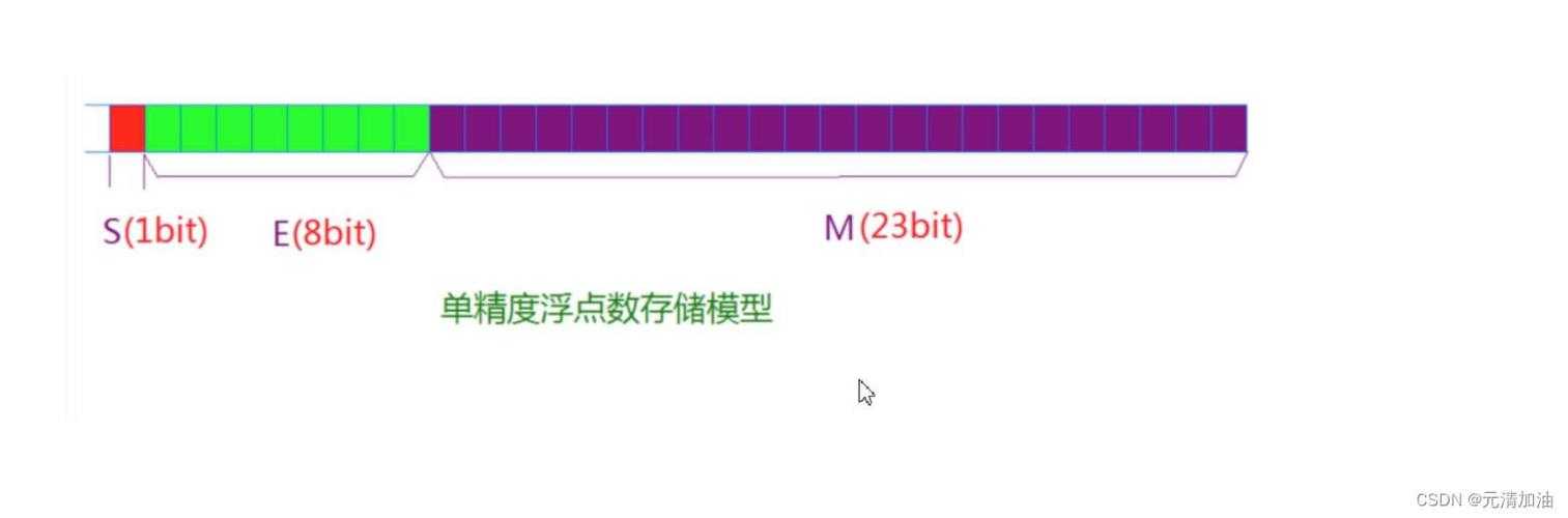 如何正确使用和处理Float32数据类型的浮点数?