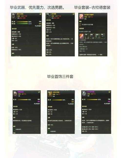 2025年DNF大枪三觉后职业排名深度解析