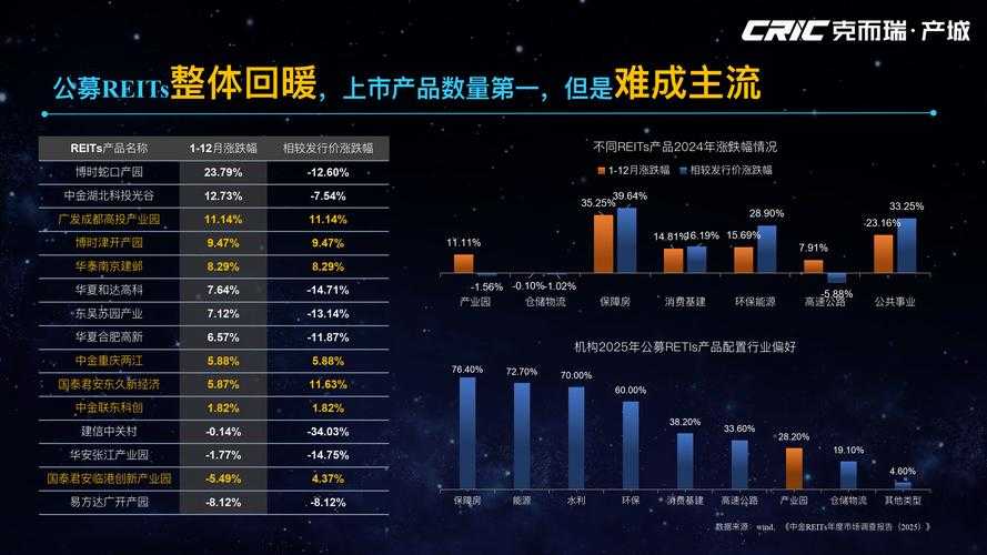 2025全球CT阵容技术趋势与应用变革