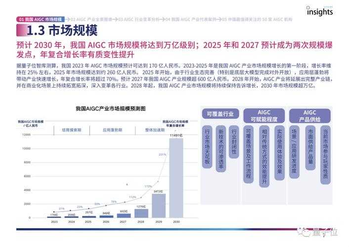《雷神2》2025技术升级、市场表现与玩家反馈