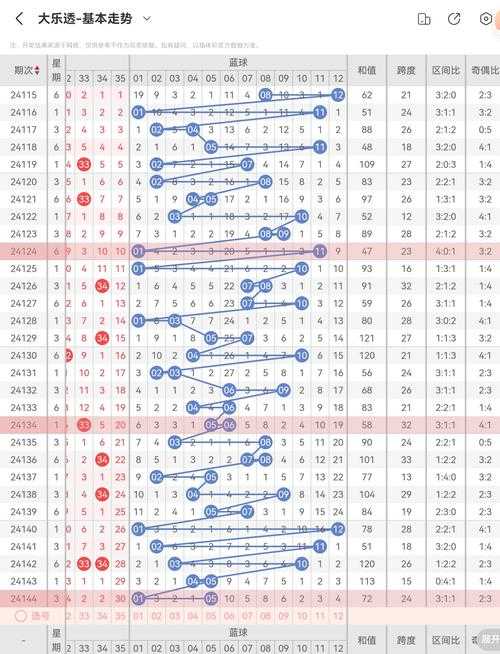 【头条】大乐透综合新浪彩票最新分析:如何优化选号策略?