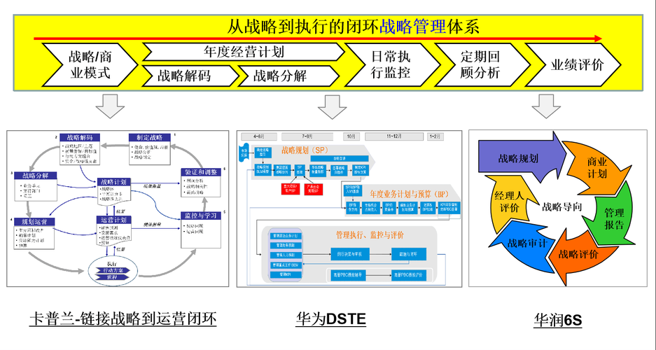 以下是针对《流光青龙套》装备系统的结构化分析报告，采用数据可视化与战略建议结合的呈现方式：