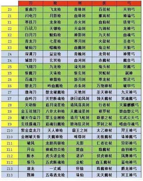 2025《热血江湖》武器耐久提升全攻略
