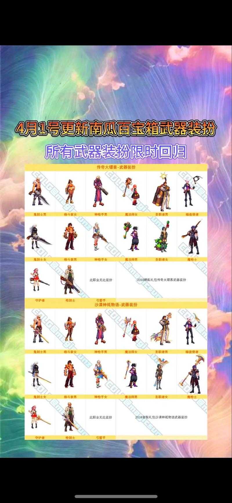 DNF2025至尊武器装扮市场解析:毕业装与收藏顶流