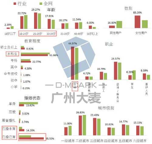 以下是对《DNF》艾洛斯职业发展现状及未来趋势的深度分析报告,结合数据与行业洞察: