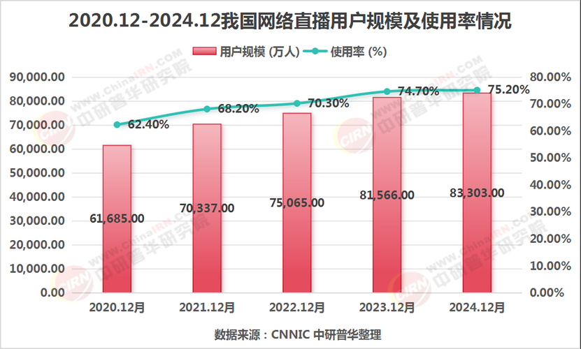 2025年《天天钻》行业现状与趋势分析