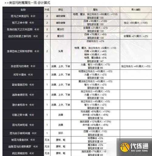 《DNF》2025卡片合成NPC全攻略:材料效率与技巧
