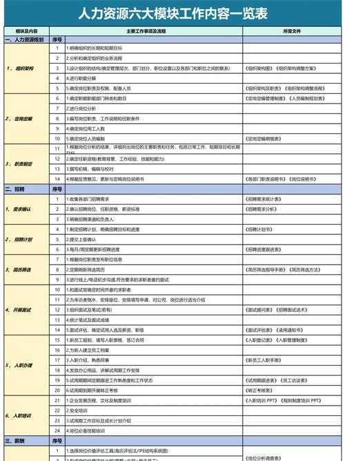以下是对该文档的专业分析和优化建议,分为六个核心模块进行深度解析: