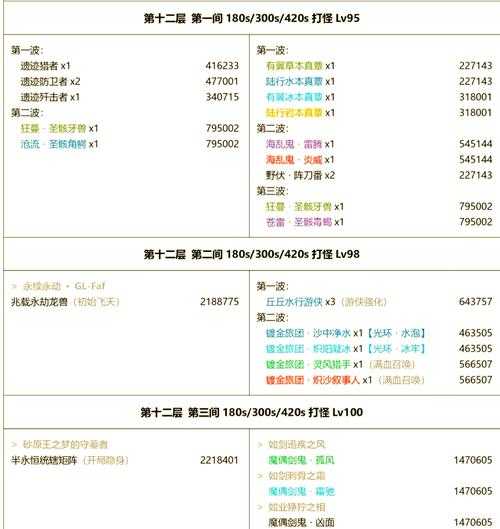 2025年 深渊冒险 职业搭配全解析 从萌新到高手的进阶指南