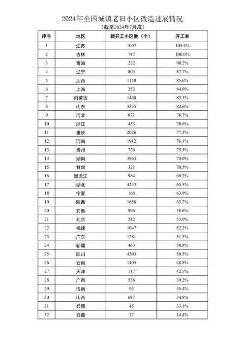 2023年1.1.719版本更新有哪些显著变化