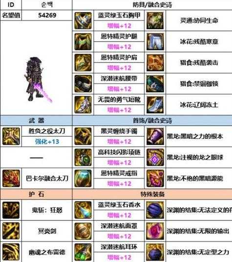 2025DNF86级鬼泣毕业套装全解析