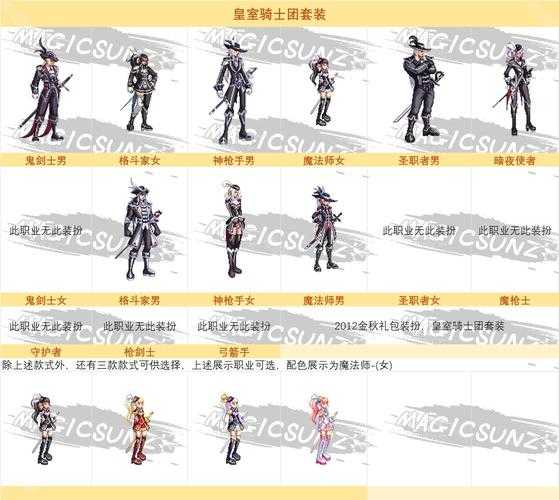 《DNF》天御套装发展现状与趋势分析(2025-2026)