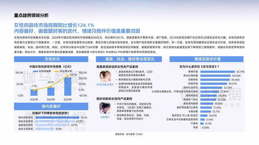 根据您提供的四大权威报告数据,以下是2025年全球游戏产业技术发展及市场趋势的深度整合分析: