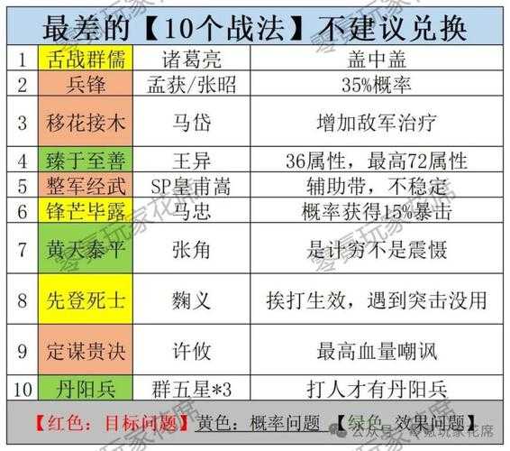 三国志战略版2025战法发动顺序权威解析