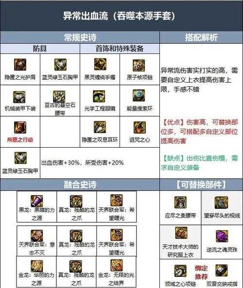 2025 DNF 110级惩戒者终焉之地毕业装备解析