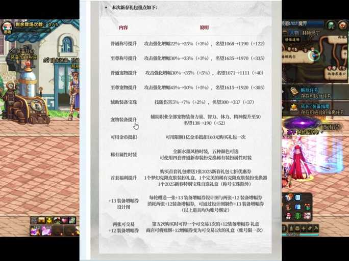 2025 DNF宝珠图鉴获取全攻略