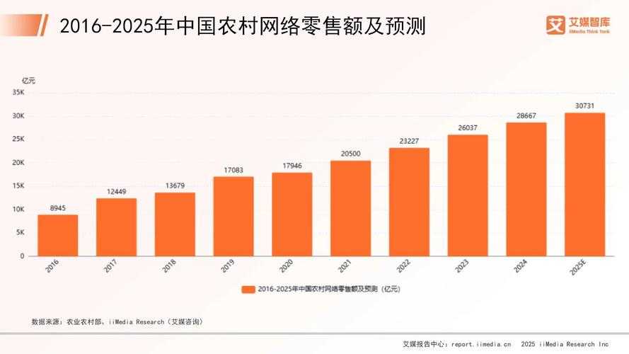 2025电子书市场趋势：内容升级与用户行为变革
