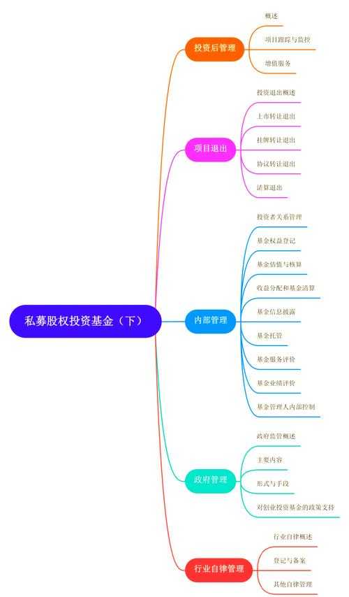 电竞基金回收政策解读与最新指南