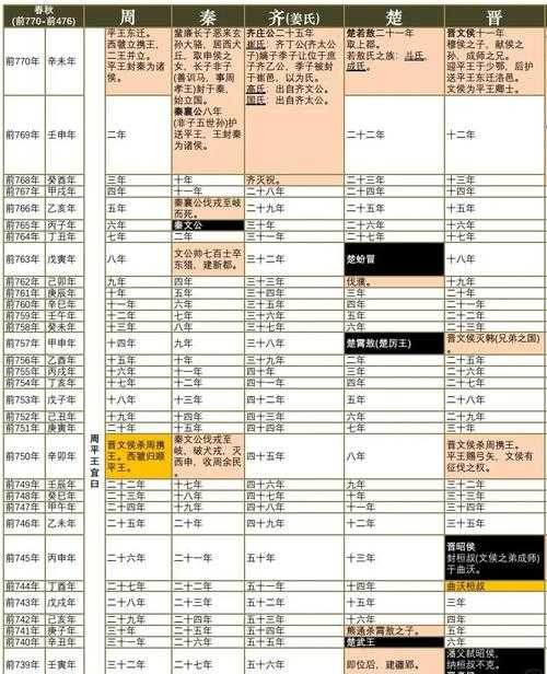2025《大秦帝国》新手前期发育全攻略（任务／资源／攻城／世族／时间表）