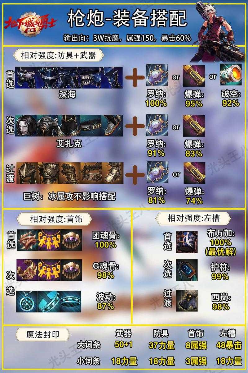 2025年DNF装备回档技术全解析