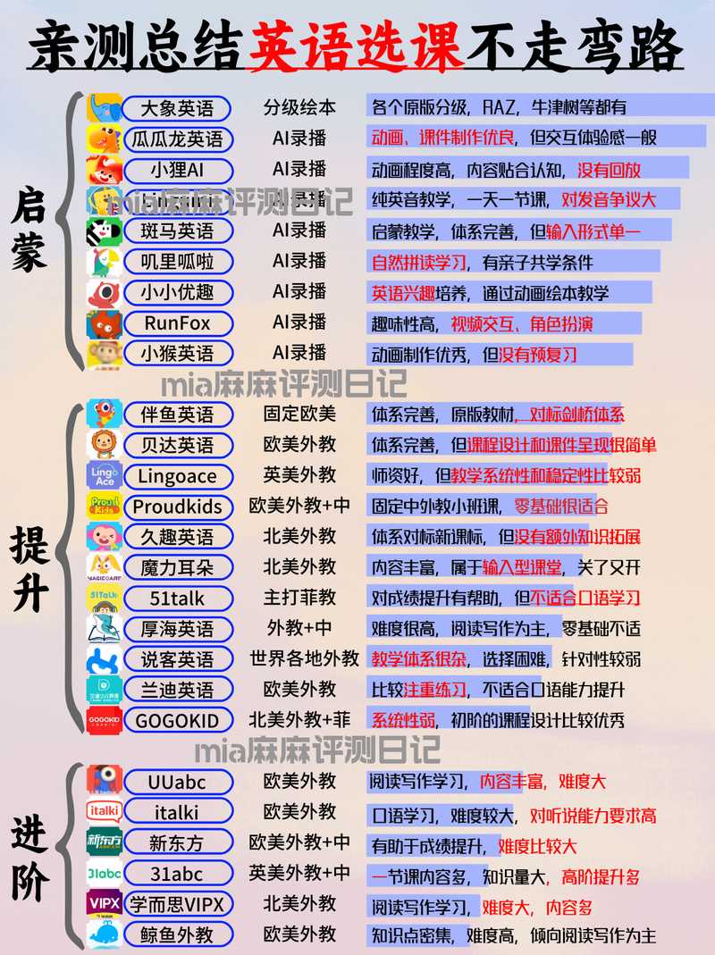2025年 混沌之主 战斗力提升全攻略 亲测有效的六种进阶方