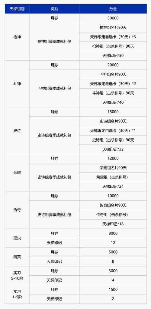 DNF 2025拍卖行异常技术升级与用户指南