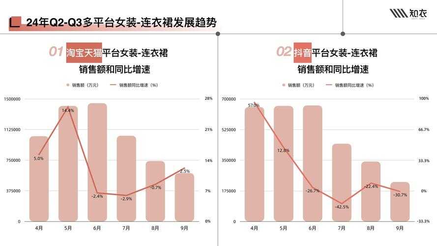 《风暴英雄》运营现状与未来策略分析报告（2025年Q3）