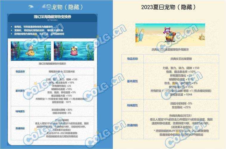 dnf夏日与春节礼包称号对比及2025年数据