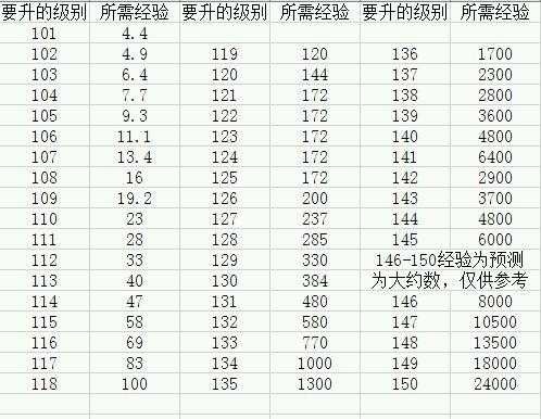 《热血江湖》江湖功勋守护坠系统升级解析