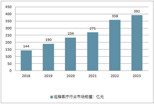 2025年键盘弹钢琴游戏现状体验技术与市场挑战