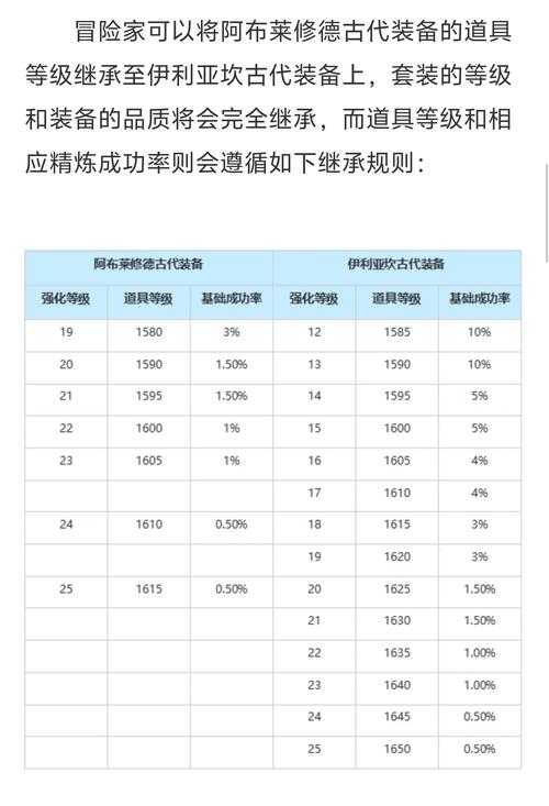 2025牛古力战斗力提升装备技能副本资源攻略