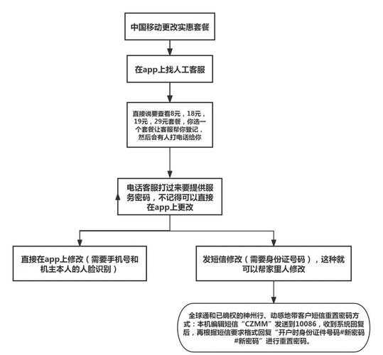 如何轻松查询自己的移动套餐明细?解决你的套餐疑问,一键搞定