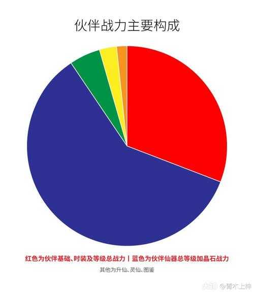 2025年 渡劫 全平台战力提升指南