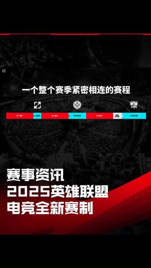 2025英雄联盟直播产业技术革新与生态转型